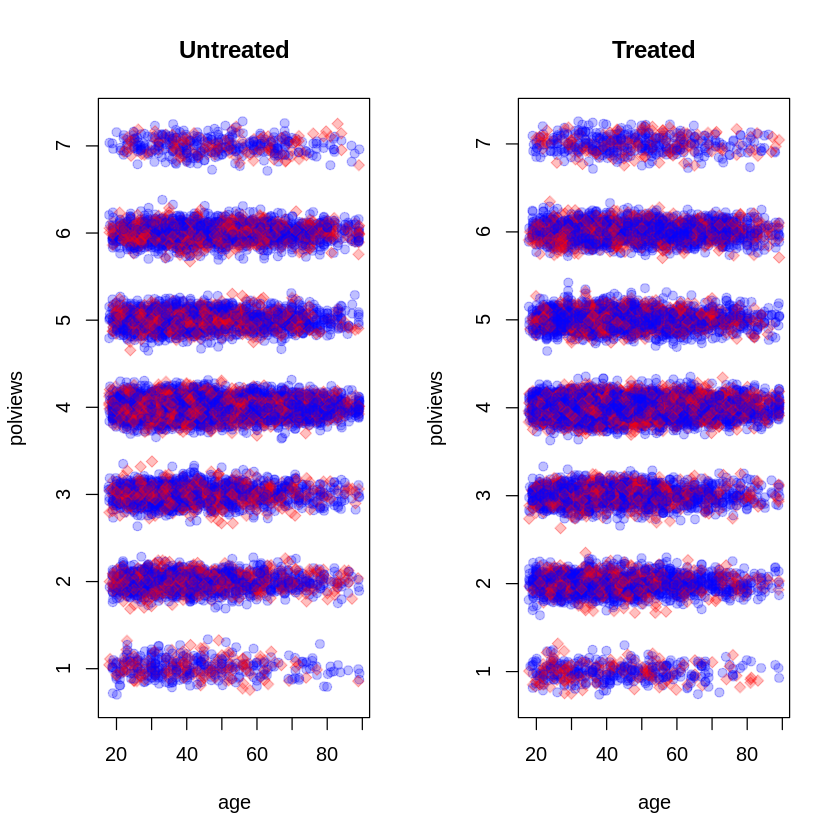 ../_images/3_average_treatment_effect_1_17_0.png