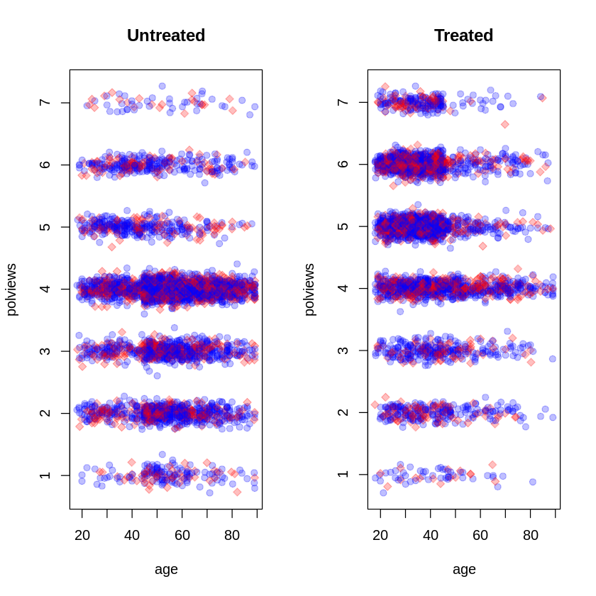 ../_images/3_average_treatment_effect_1_19_0.png