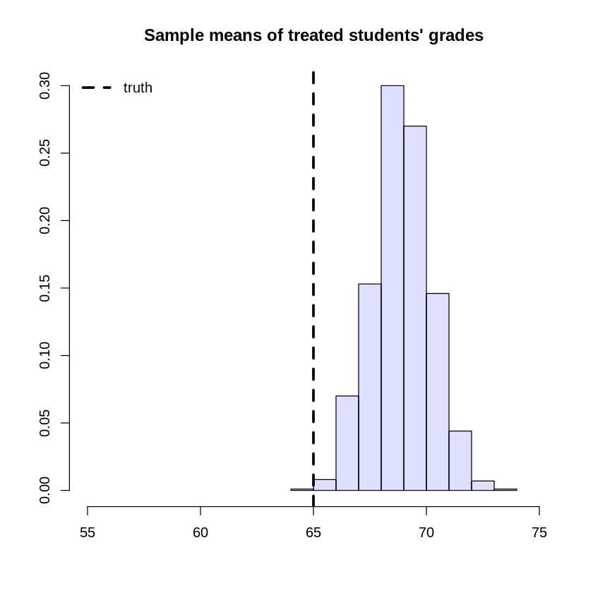 ../_images/3_average_treatment_effect_1_29_0.png