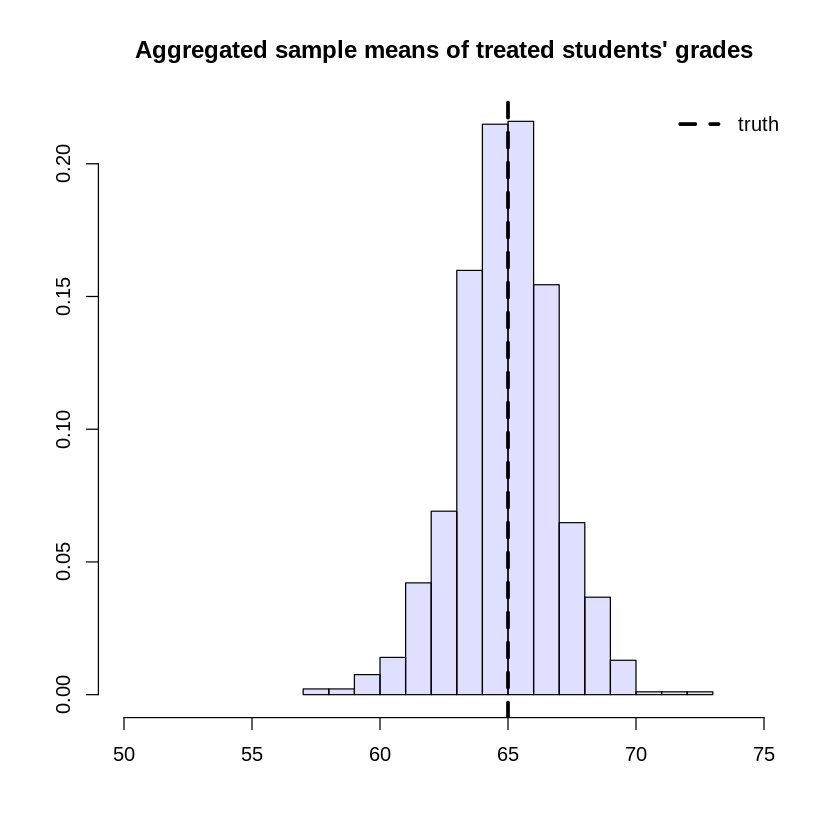 ../_images/3_average_treatment_effect_1_31_0.png