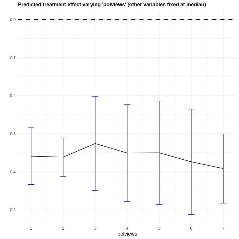 ../_images/4_heterogeneous_treatment_effect_1_57_0.png