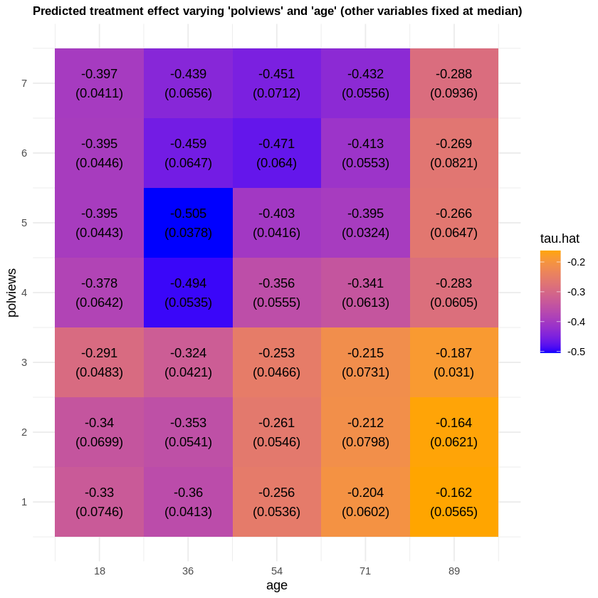 ../_images/4_heterogeneous_treatment_effect_1_63_0.png